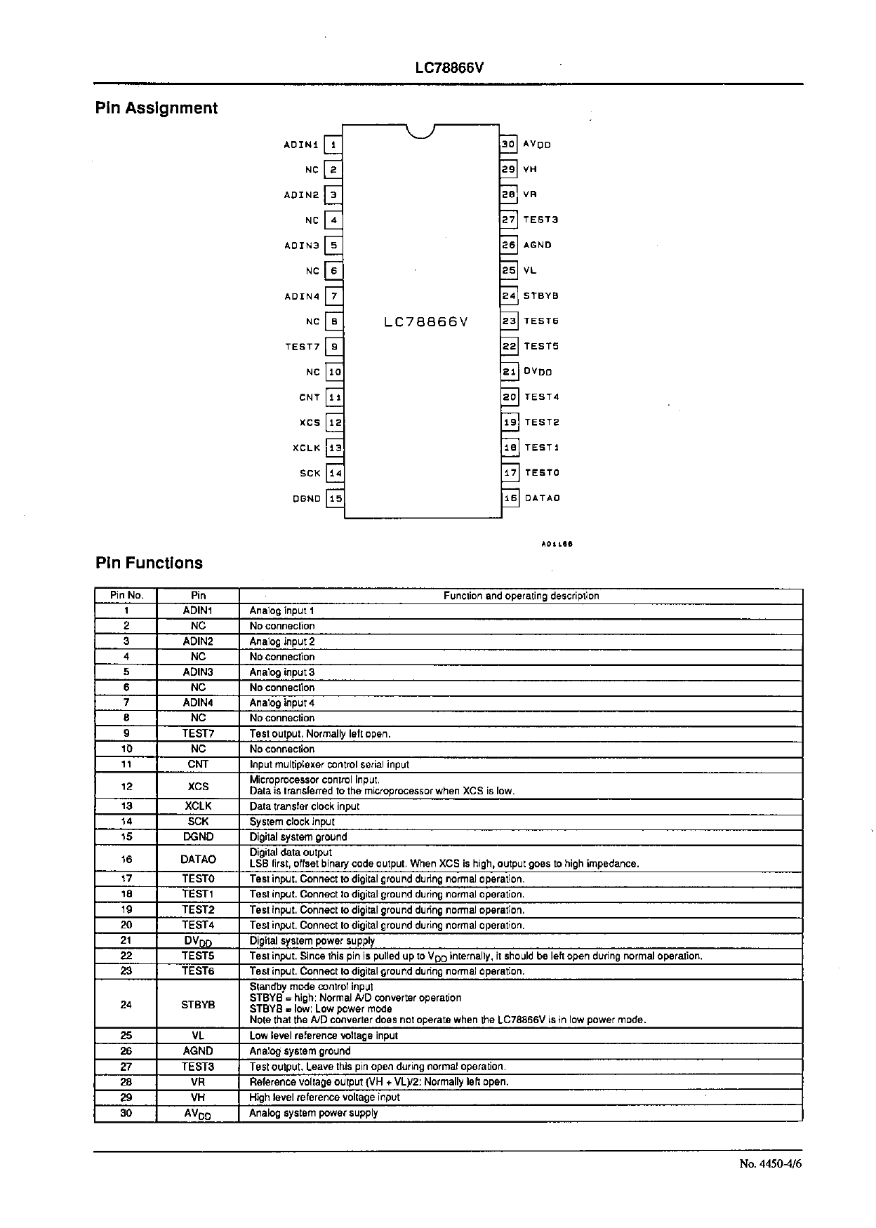 LC78866V pdf, 반도체, 판매, 대치품