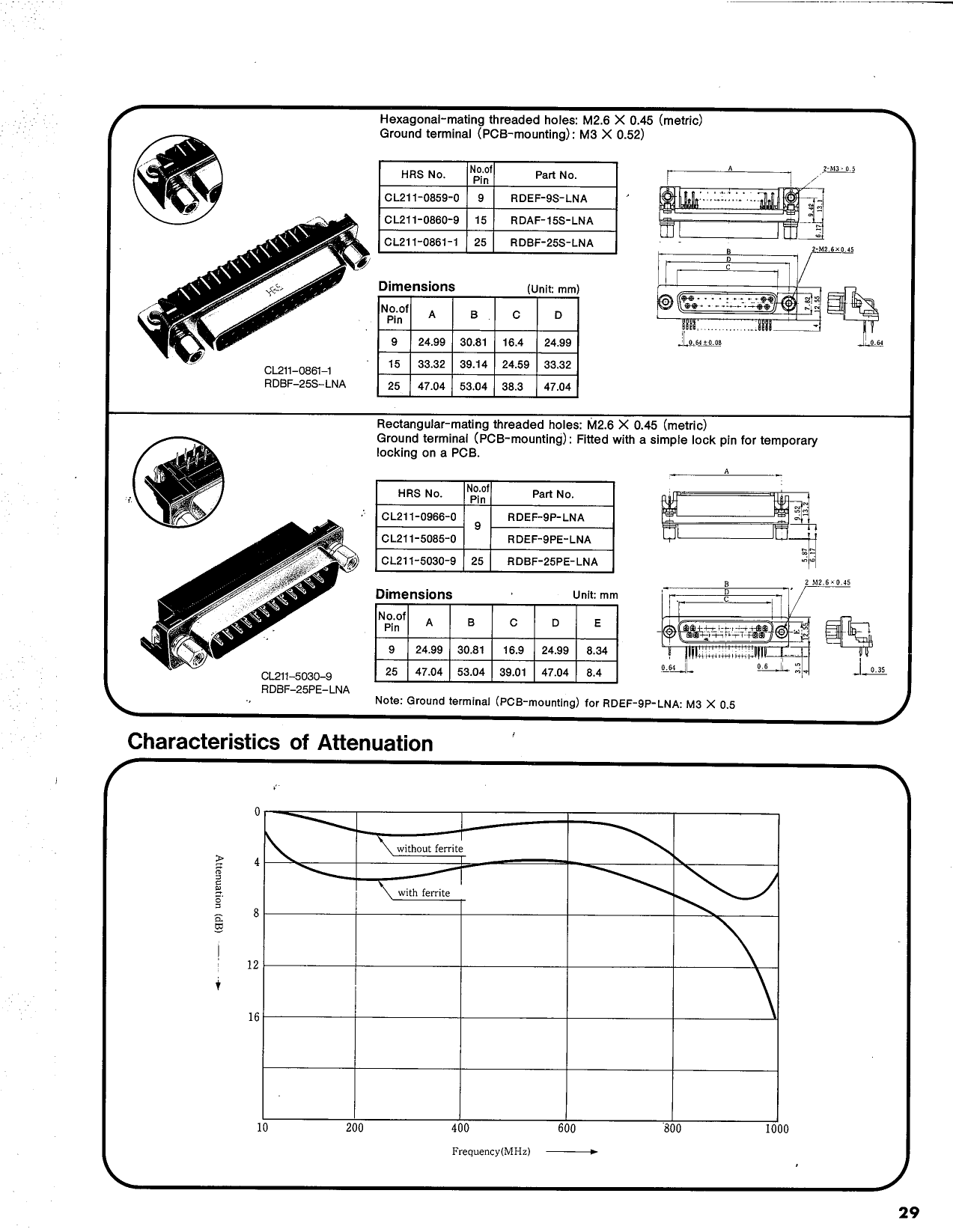 RDEF-25S-LM4-40 pdf, ピン配列