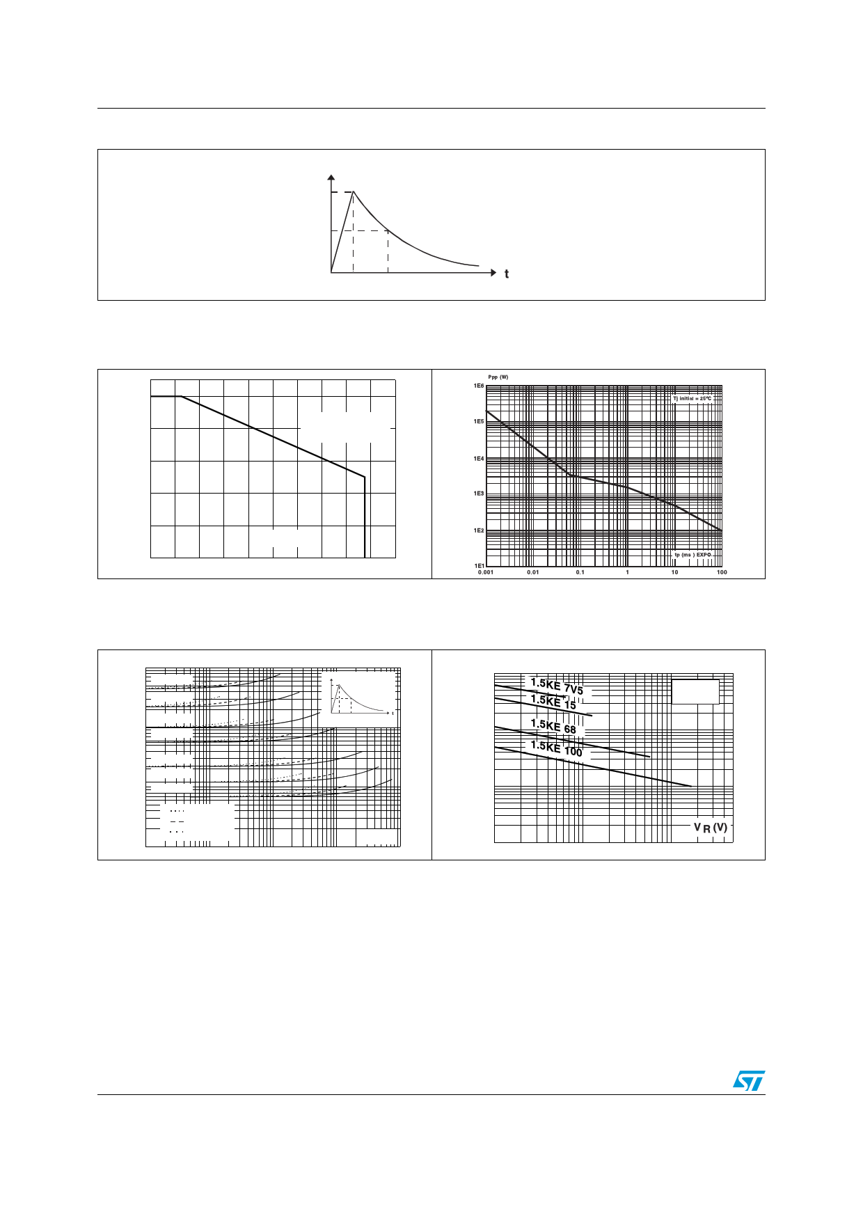 1.5KE33CA pdf, 반도체, 판매, 대치품