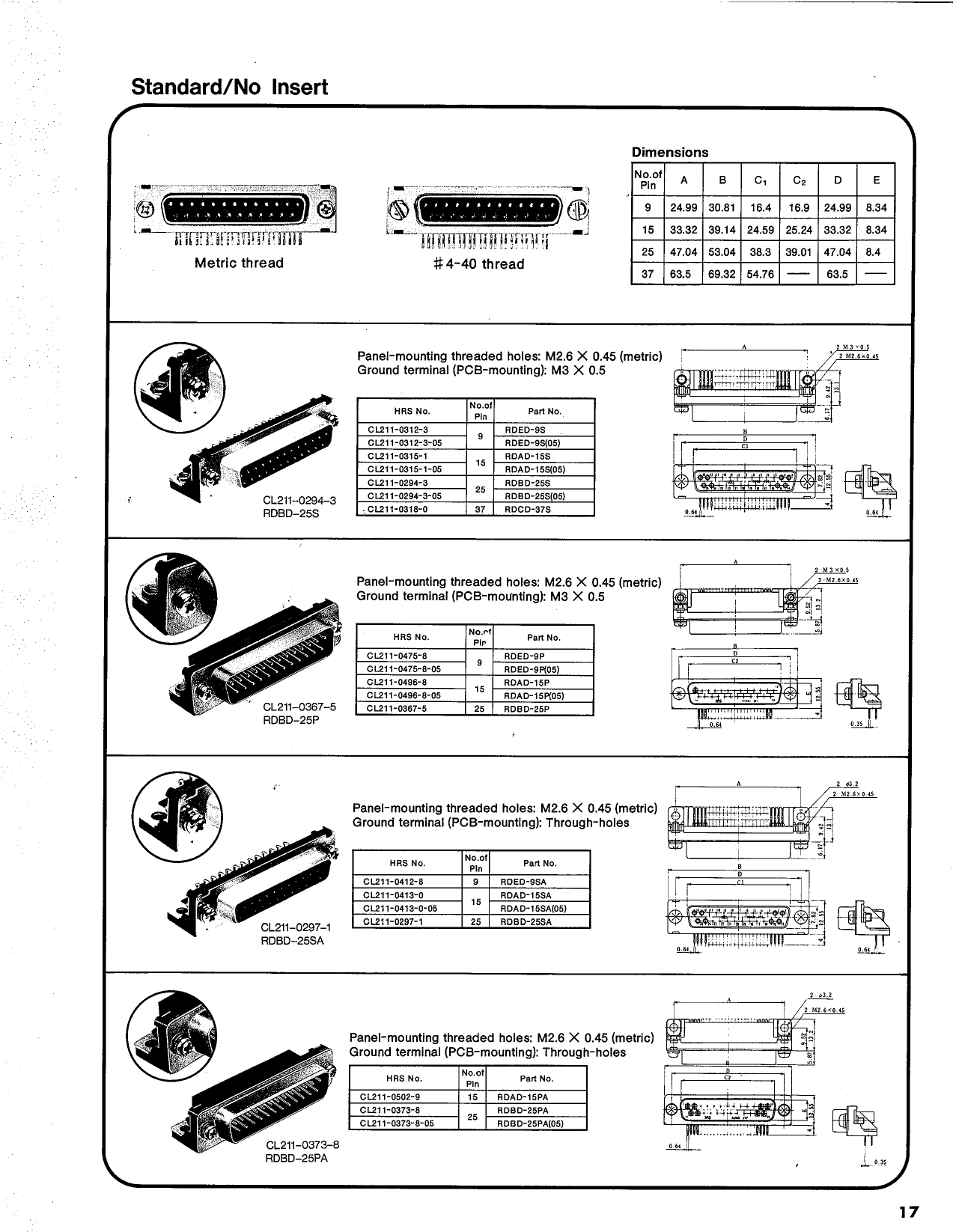 RDCD-9PLNA4-40 pdf, ピン配列