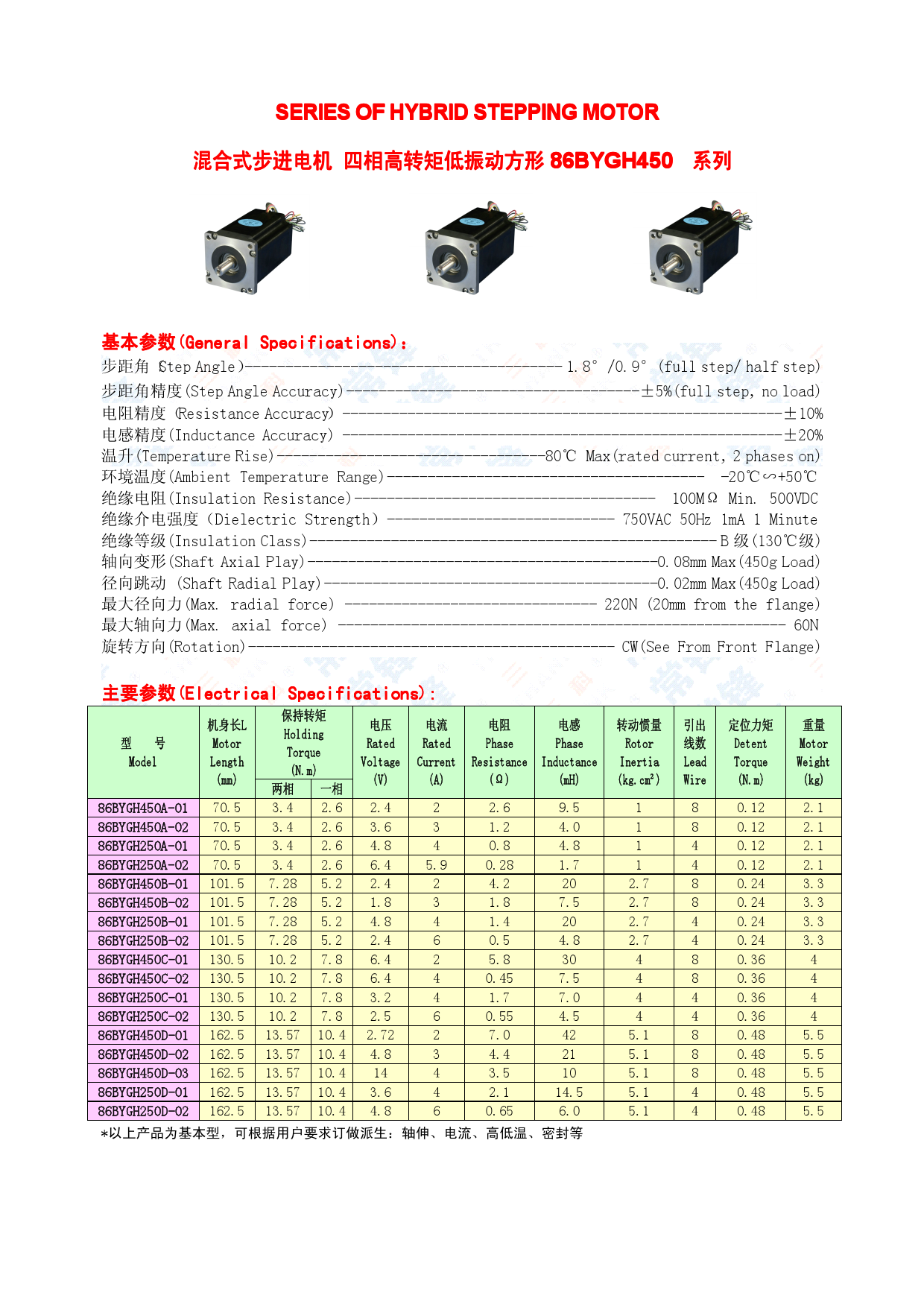 86BYGH250B-01 Datasheet, 86BYGH250B-01 PDF,ピン配置, 機能